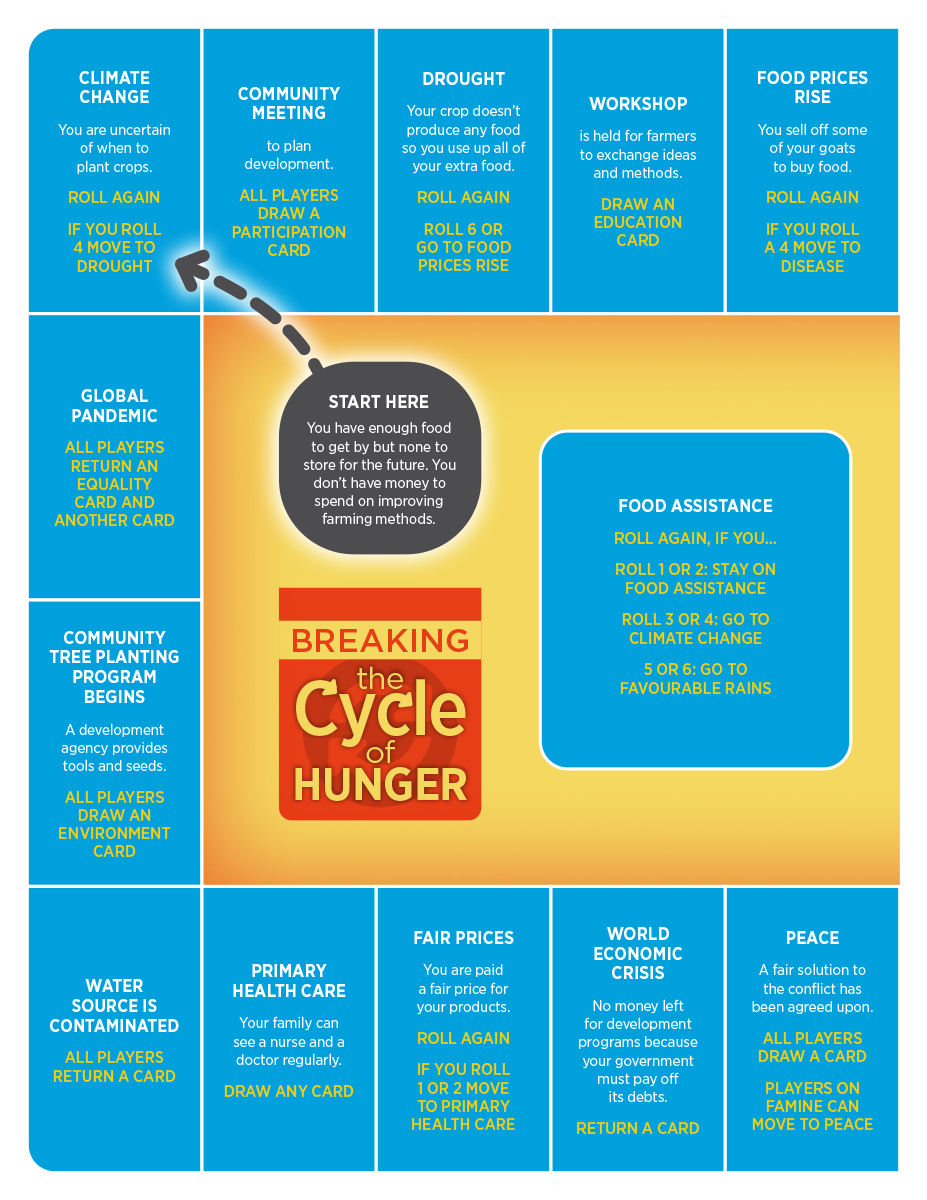 Breaking the Cycle of Hunger Game - Image 3